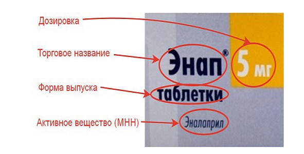 Лекарства ОТ Здоровья. Энциклопедия для посетителя аптеки