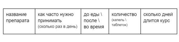 Лекарства ОТ Здоровья. Энциклопедия для посетителя аптеки