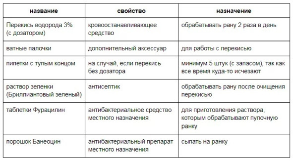 Лекарства ОТ Здоровья. Энциклопедия для посетителя аптеки