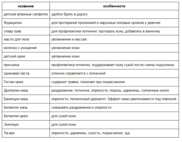 Лекарства ОТ Здоровья. Энциклопедия для посетителя аптеки