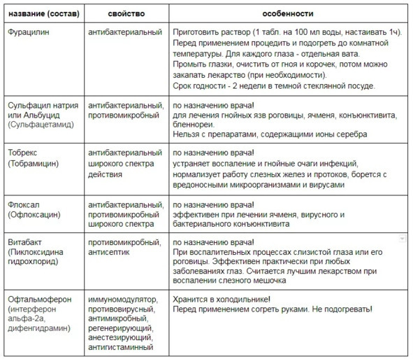 Лекарства ОТ Здоровья. Энциклопедия для посетителя аптеки