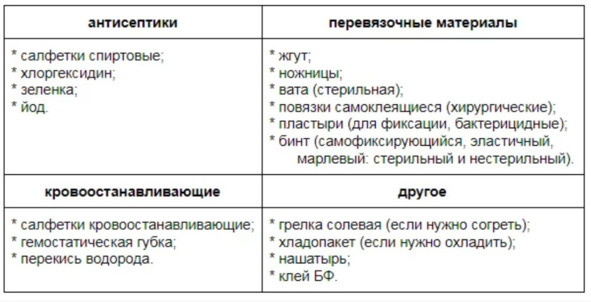 Лекарства ОТ Здоровья. Энциклопедия для посетителя аптеки