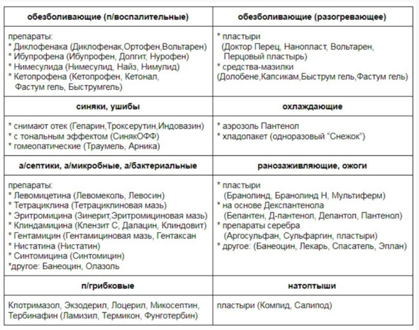 Лекарства ОТ Здоровья. Энциклопедия для посетителя аптеки