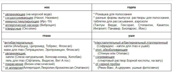 Лекарства ОТ Здоровья. Энциклопедия для посетителя аптеки