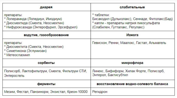 Лекарства ОТ Здоровья. Энциклопедия для посетителя аптеки