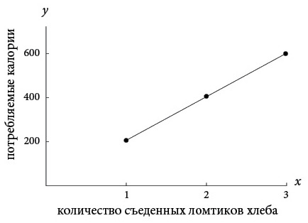 Бесконечная сила. Как математический анализ раскрывает тайны вселенной