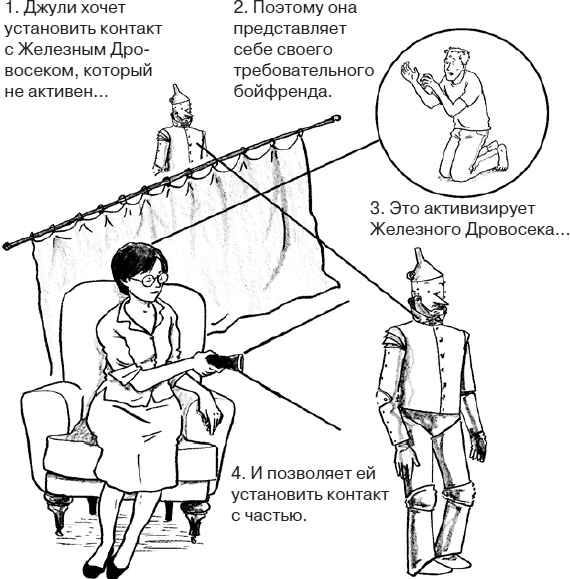 Селф-терапия. Разбуди Внутреннего Ребенка