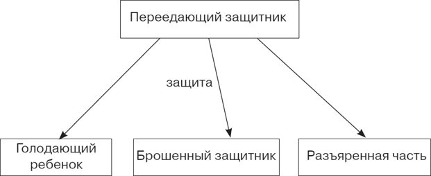 Селф-терапия. Разбуди Внутреннего Ребенка