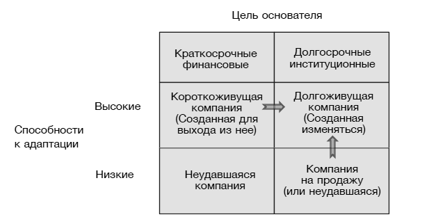 Hewlett Packard. Стратегия антихрупкости