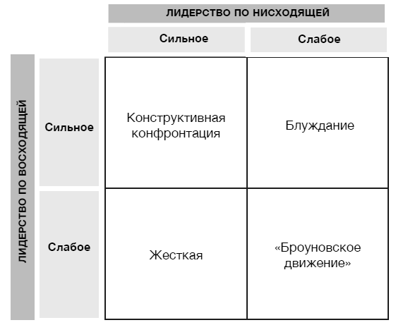 Hewlett Packard. Стратегия антихрупкости