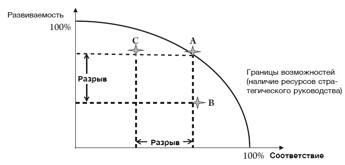 Hewlett Packard. Стратегия антихрупкости