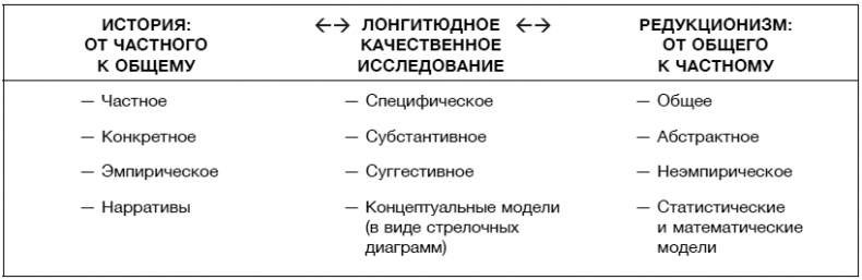 Hewlett Packard. Стратегия антихрупкости