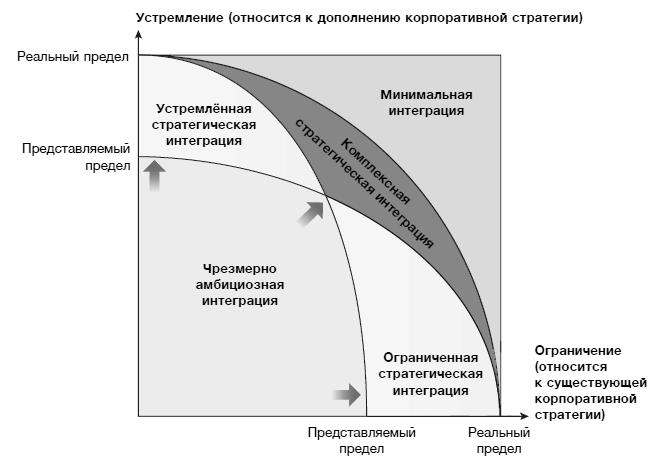 Hewlett Packard. Стратегия антихрупкости