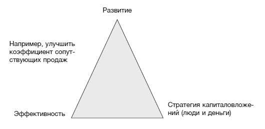 Hewlett Packard. Стратегия антихрупкости