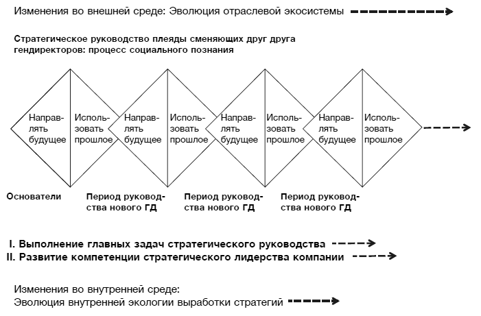 Hewlett Packard. Стратегия антихрупкости