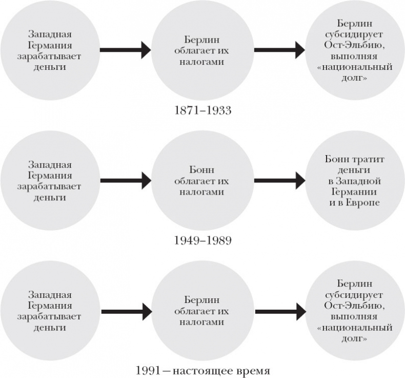 Краткая история Германии