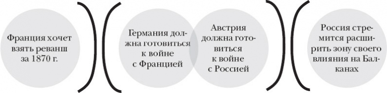 Краткая история Германии