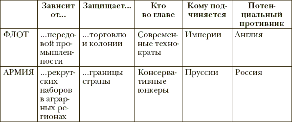 Краткая история Германии