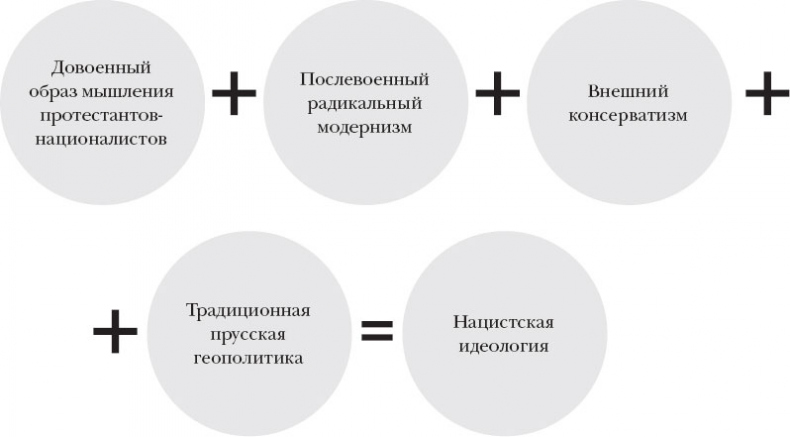 Краткая история Германии