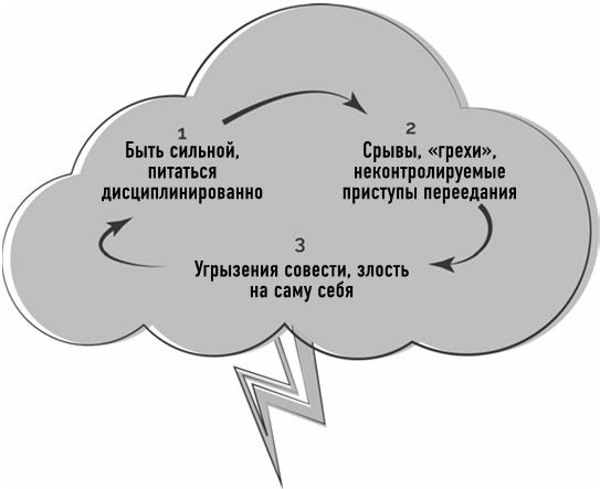 Тело знает лучше. Методика интуитивного питания для комфортного веса