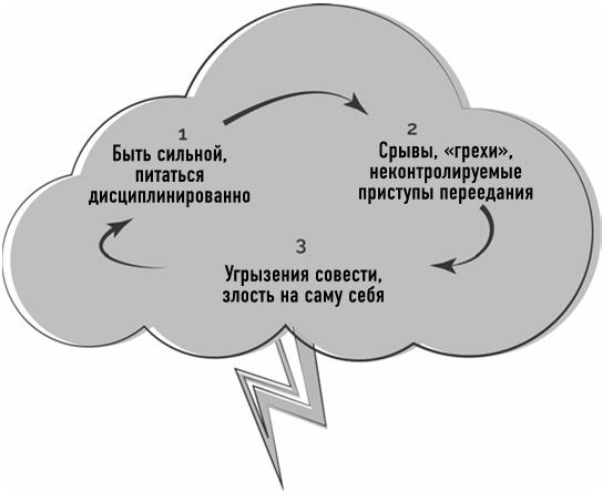 Тело знает лучше. Методика интуитивного питания для комфортного веса