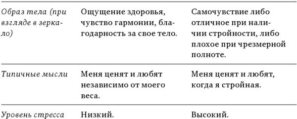 Тело знает лучше. Методика интуитивного питания для комфортного веса