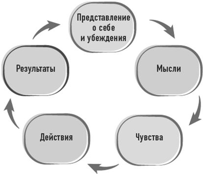 Тело знает лучше. Методика интуитивного питания для комфортного веса