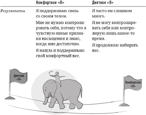 Тело знает лучше. Методика интуитивного питания для комфортного веса