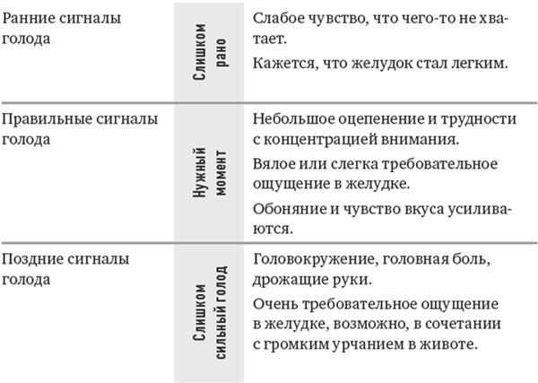 Тело знает лучше. Методика интуитивного питания для комфортного веса