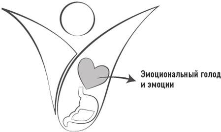 Тело знает лучше. Методика интуитивного питания для комфортного веса