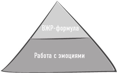 Тело знает лучше. Методика интуитивного питания для комфортного веса