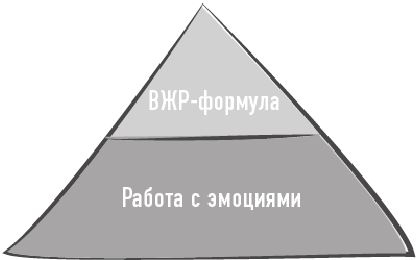 Тело знает лучше. Методика интуитивного питания для комфортного веса