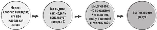 Тело знает лучше. Методика интуитивного питания для комфортного веса