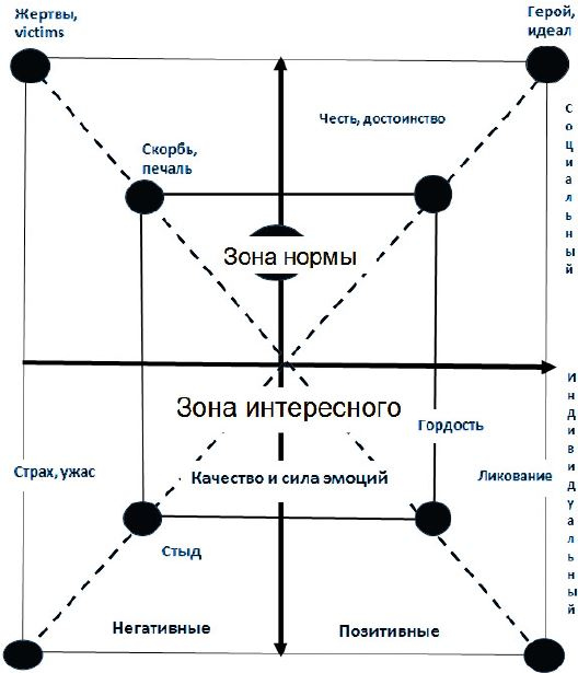 Фейки: коммуникация, смыслы, ответственность