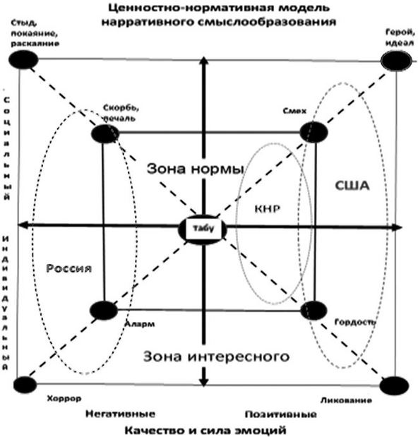 Фейки: коммуникация, смыслы, ответственность