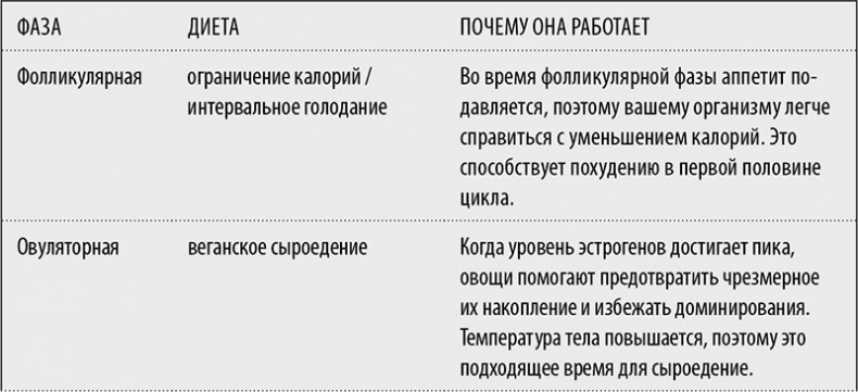 В своем ритме. Уникальный метод синхронизации с циклом, который изменит вашу жизнь за 28 дней