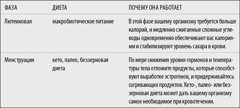 В своем ритме. Уникальный метод синхронизации с циклом, который изменит вашу жизнь за 28 дней