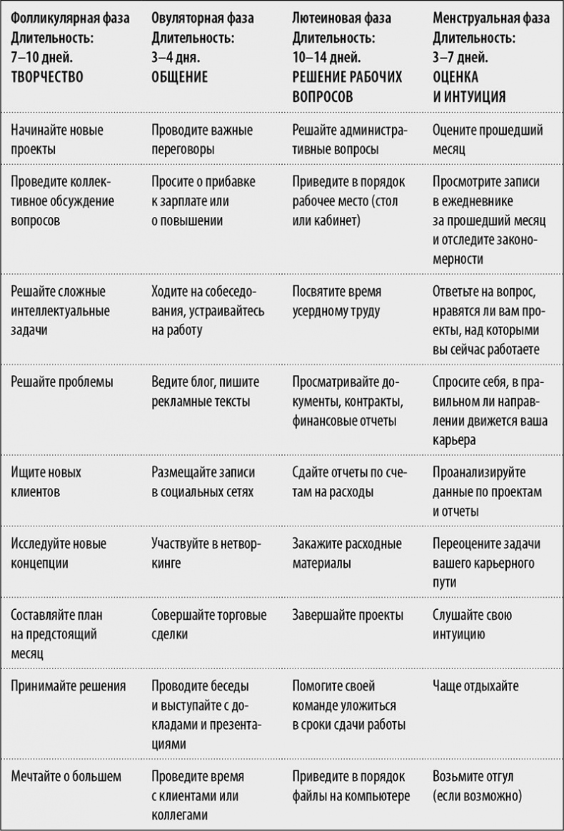 В своем ритме. Уникальный метод синхронизации с циклом, который изменит вашу жизнь за 28 дней