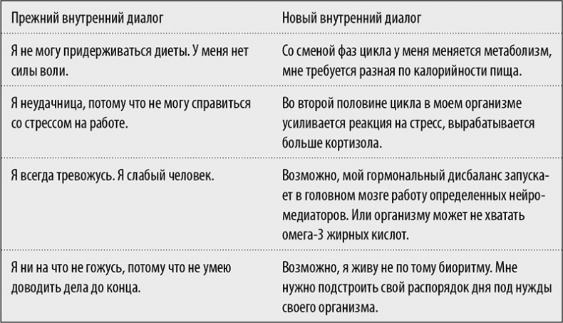 В своем ритме. Уникальный метод синхронизации с циклом, который изменит вашу жизнь за 28 дней