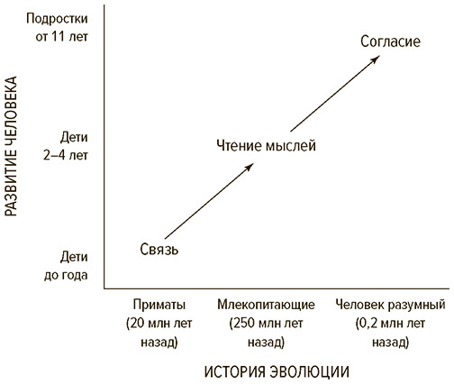 Социальный вид