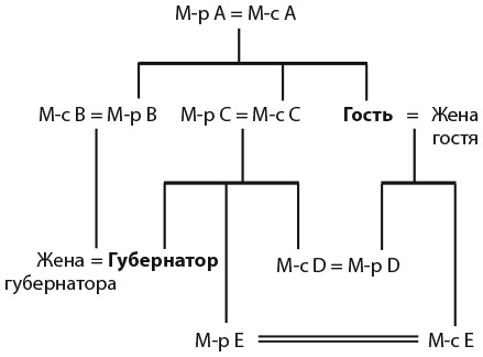 Капуста, неверные мужья и зебра. Загадки и головоломки для развития критического мышления