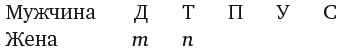 Капуста, неверные мужья и зебра. Загадки и головоломки для развития критического мышления