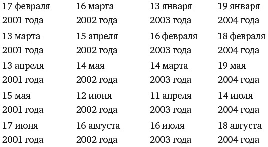 Капуста, неверные мужья и зебра. Загадки и головоломки для развития критического мышления