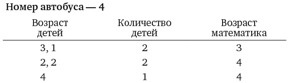 Капуста, неверные мужья и зебра. Загадки и головоломки для развития критического мышления