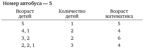 Капуста, неверные мужья и зебра. Загадки и головоломки для развития критического мышления