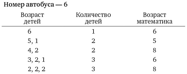 Капуста, неверные мужья и зебра. Загадки и головоломки для развития критического мышления