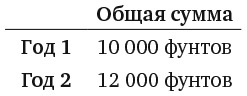 Капуста, неверные мужья и зебра. Загадки и головоломки для развития критического мышления