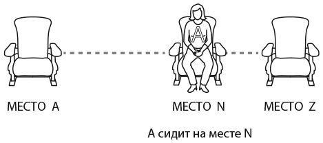 Капуста, неверные мужья и зебра. Загадки и головоломки для развития критического мышления