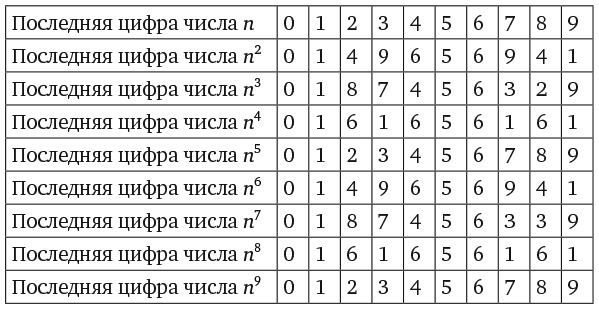 Капуста, неверные мужья и зебра. Загадки и головоломки для развития критического мышления