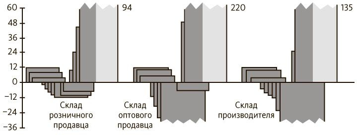 Пятая дисциплина. Искусство и практика обучающейся организации